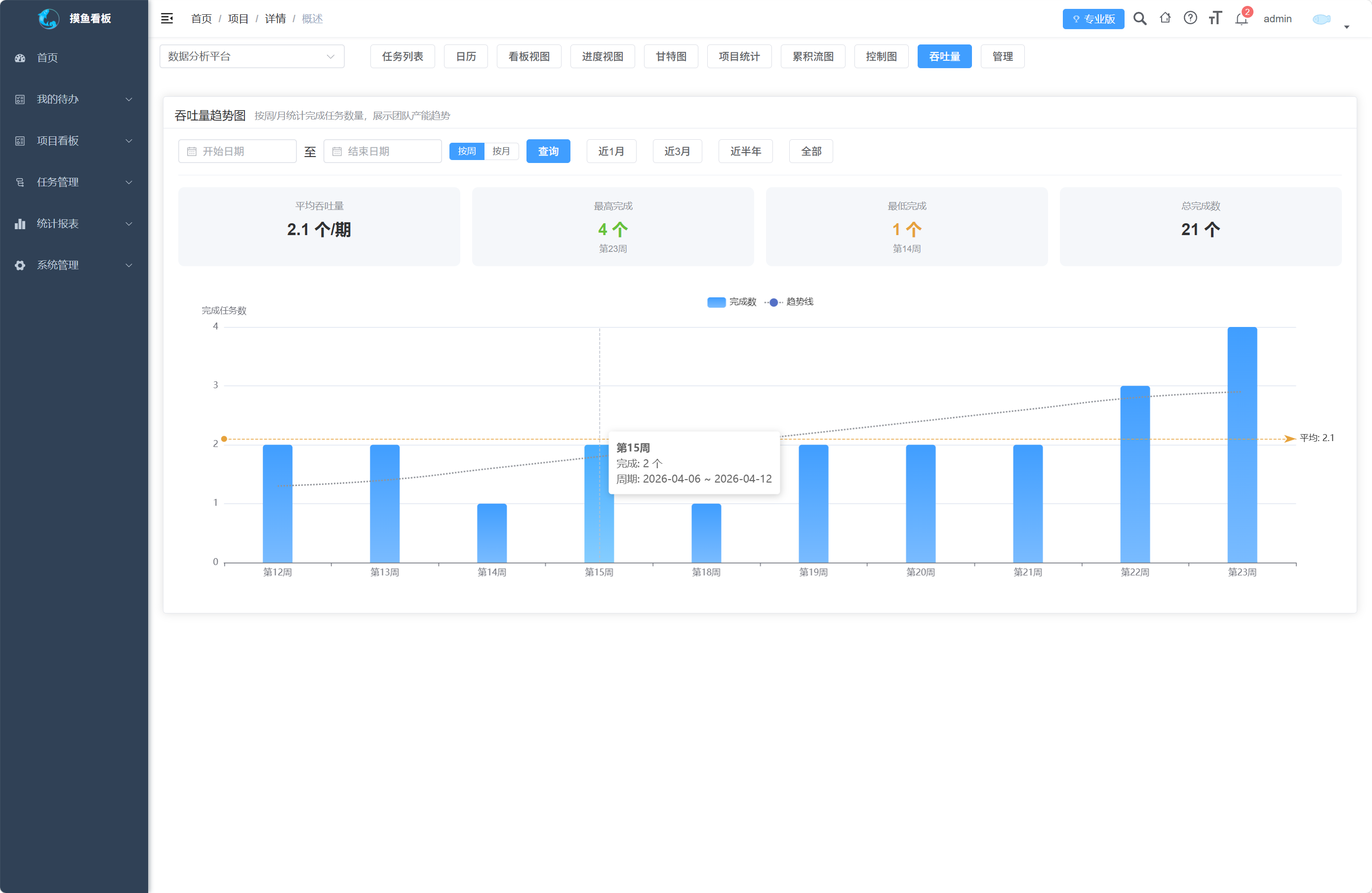 吞吐量趋势图