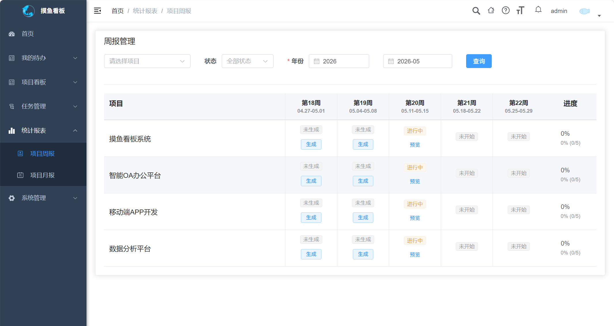 周报管理界面